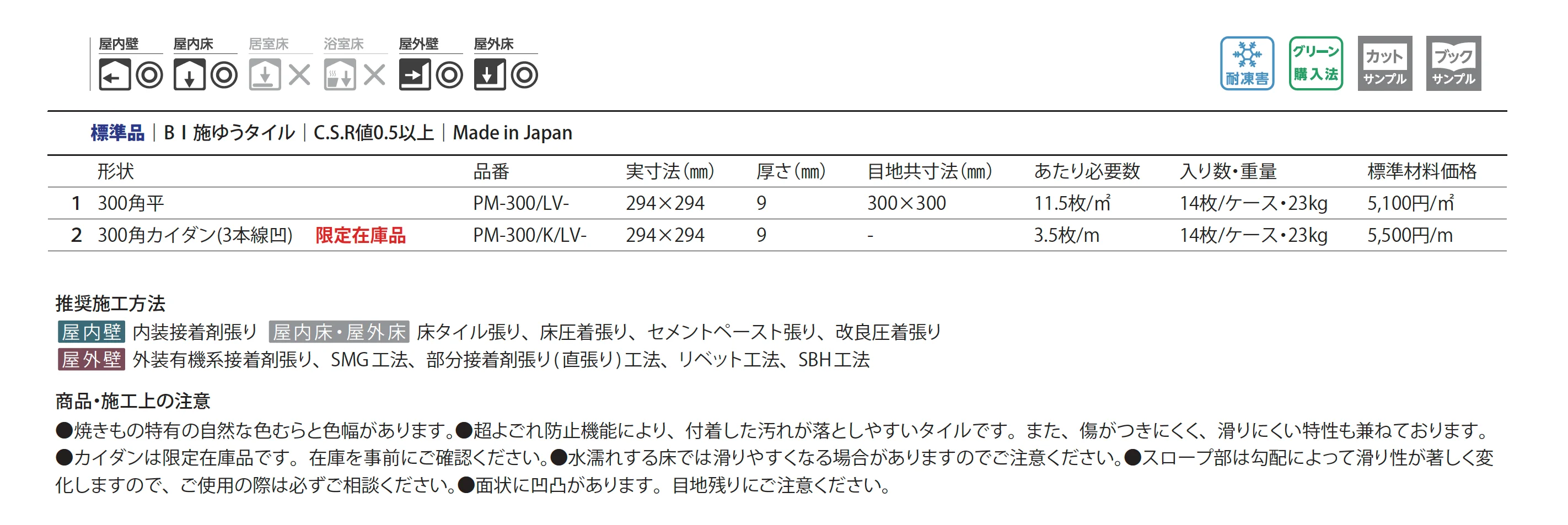 ラーバ_価格_2