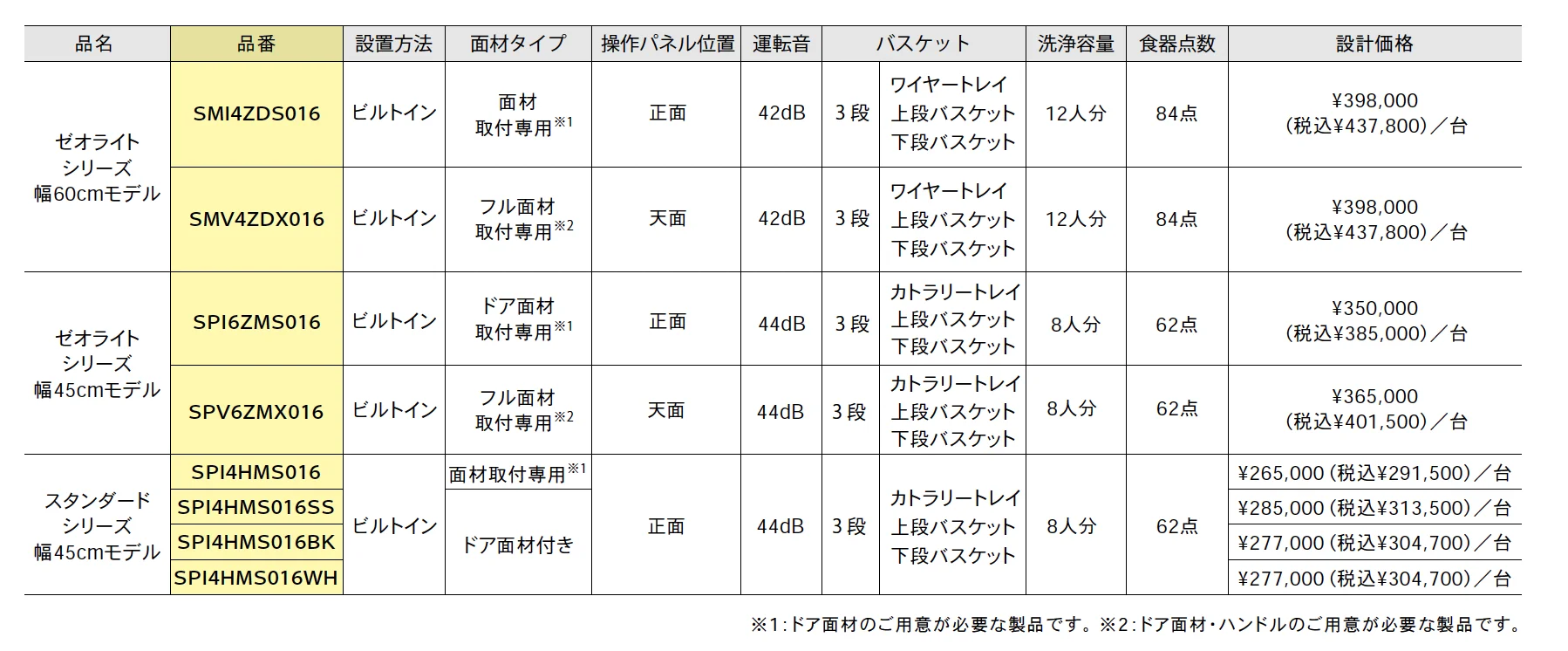 Bosch ビルトイン食洗機【2025年版】_価格_1