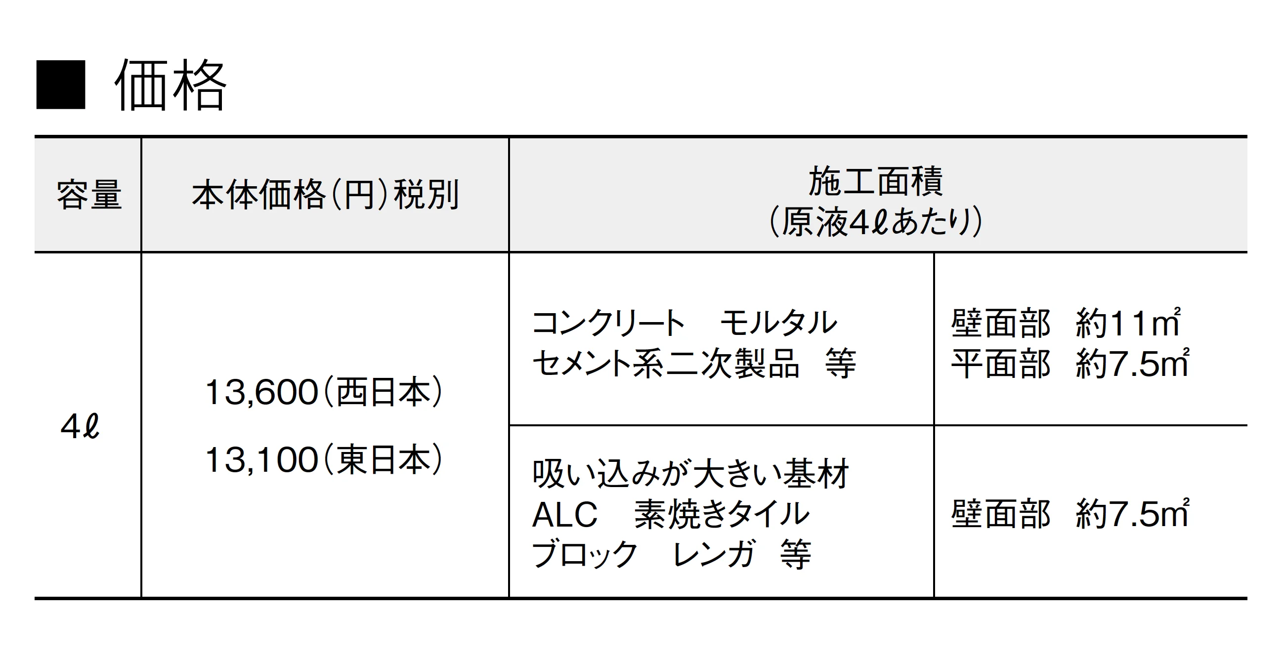 浸透性吸水防止剤 アクアシール 200S_価格_1