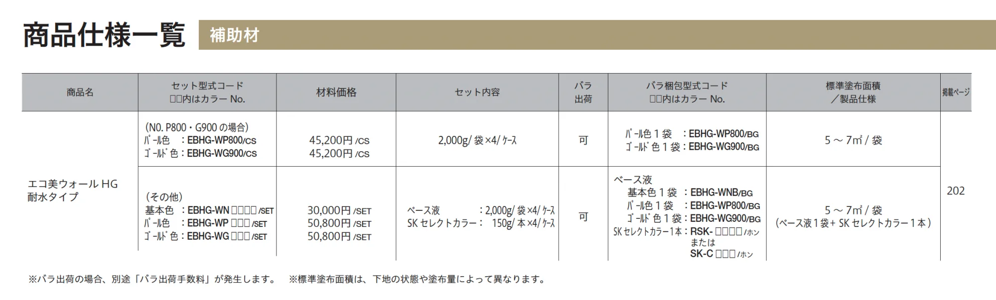 エコ美ウォールHG 耐水タイプ_価格_2