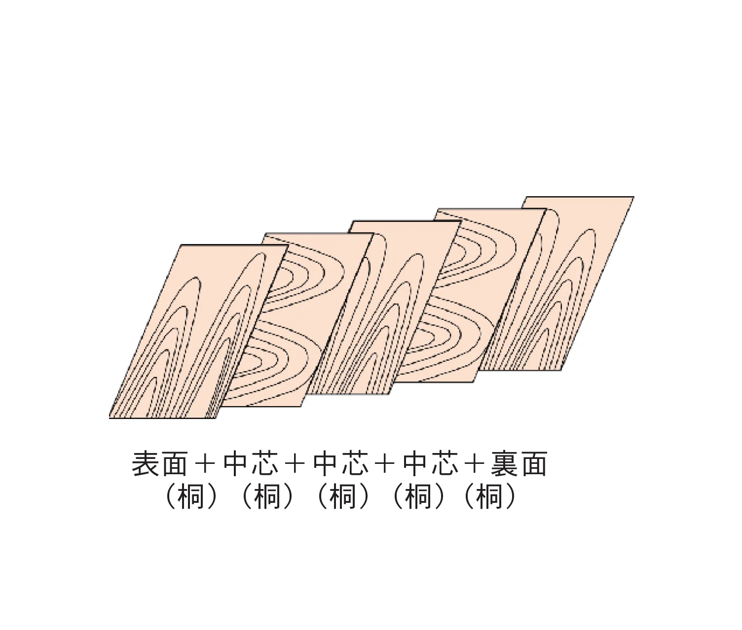 Bullsの「桐々合板」のサブ画像1