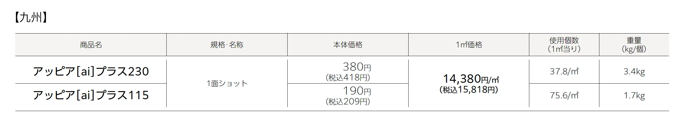 アッピア®︎(ai)プラス230･115_価格_3