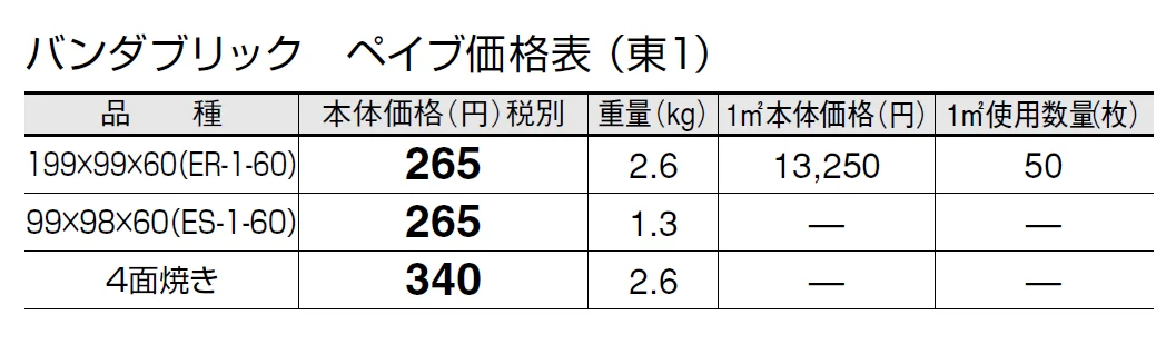 バンダブリックペイブ【エリア限定販売】【2024年版】_価格_1