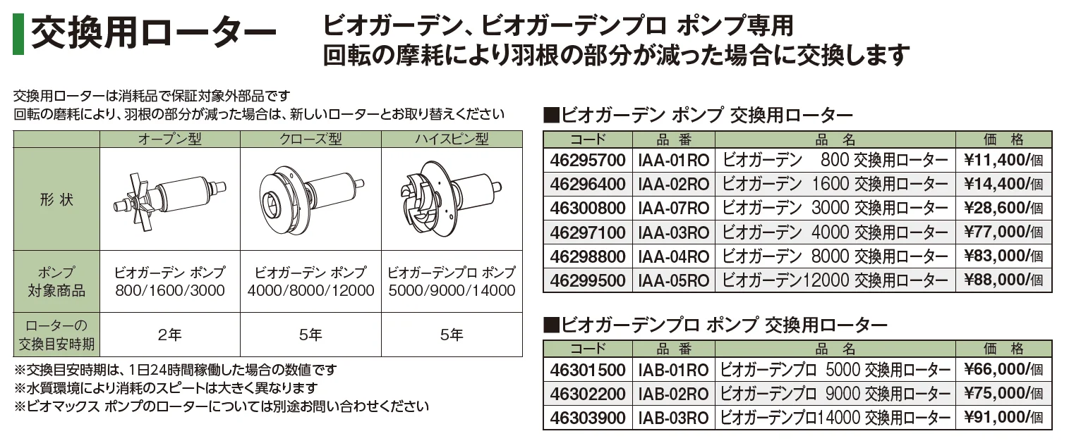 ビオガーデン ポンプ 800/1600【2024年版】_価格_3