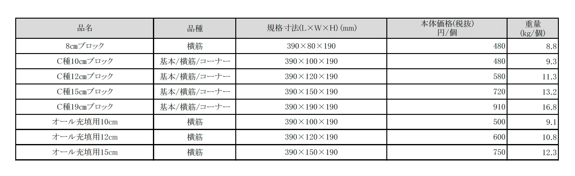 空洞コンクリートブロック【2025年版】_価格_1