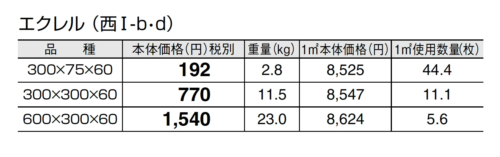 エクレル_価格_4