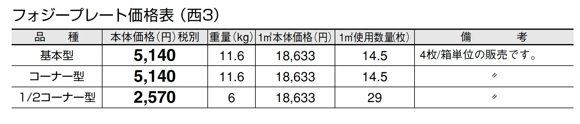 フォジープレート【2024年版】_価格_5