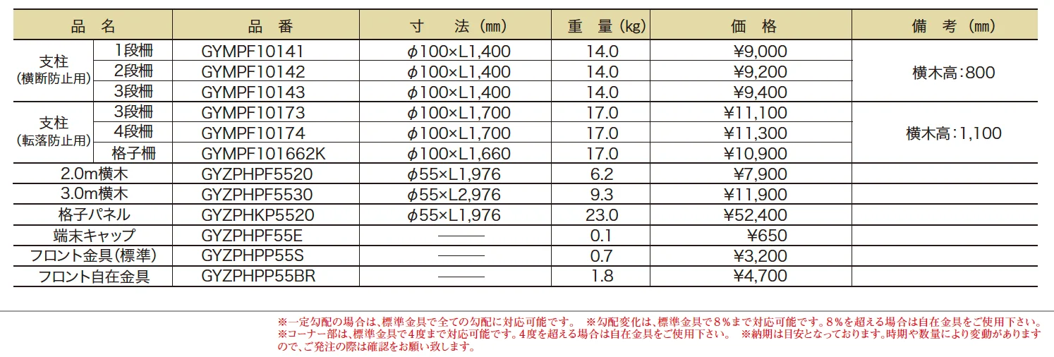 フロント柵 【2022年版】_価格_1