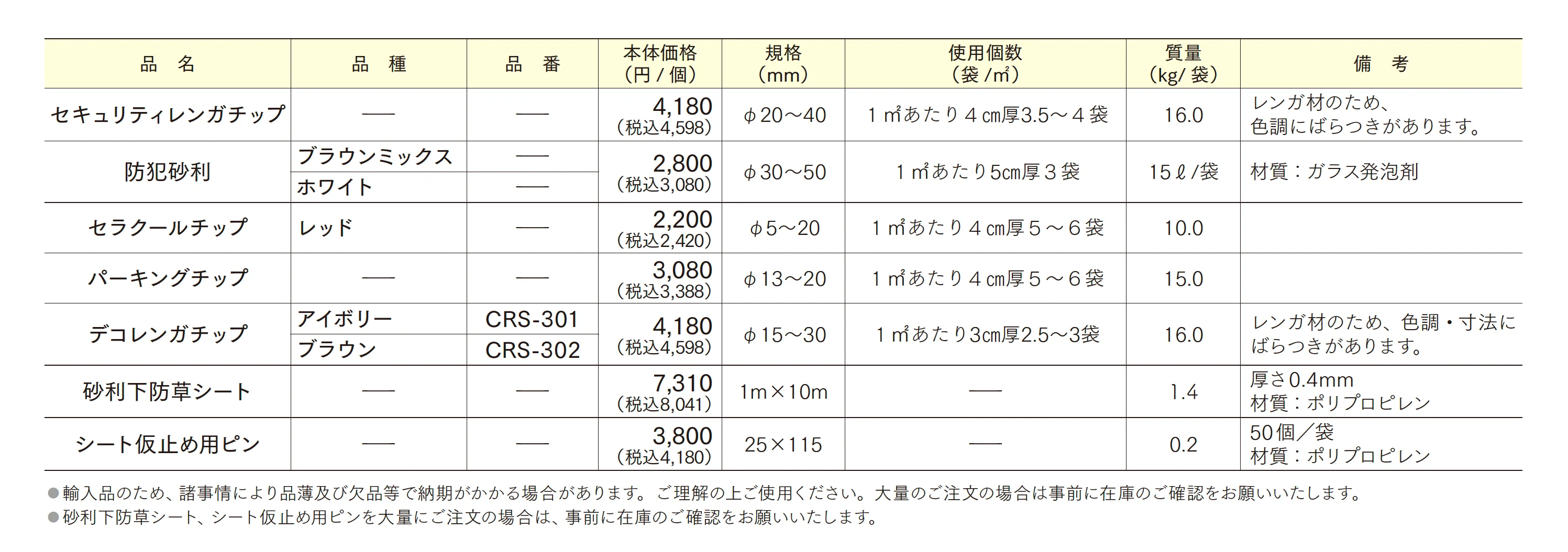ペイビングチップ_価格_1