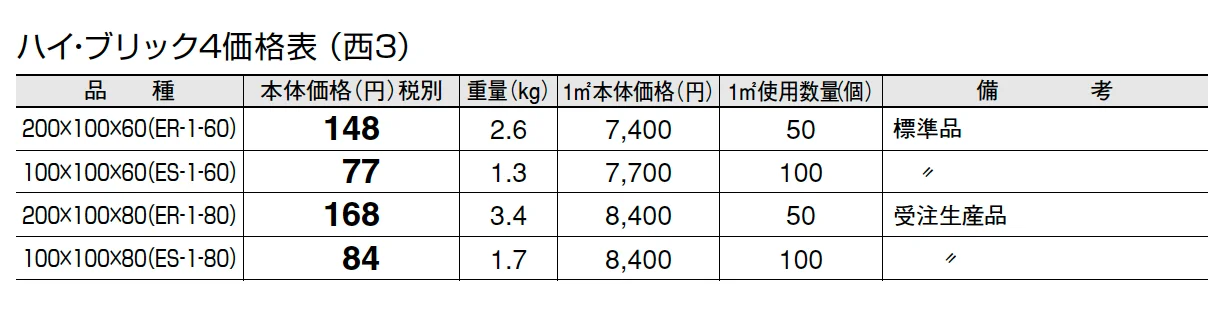 ハイ・ブリック4【エリア限定販売】【2024年版】_価格_3