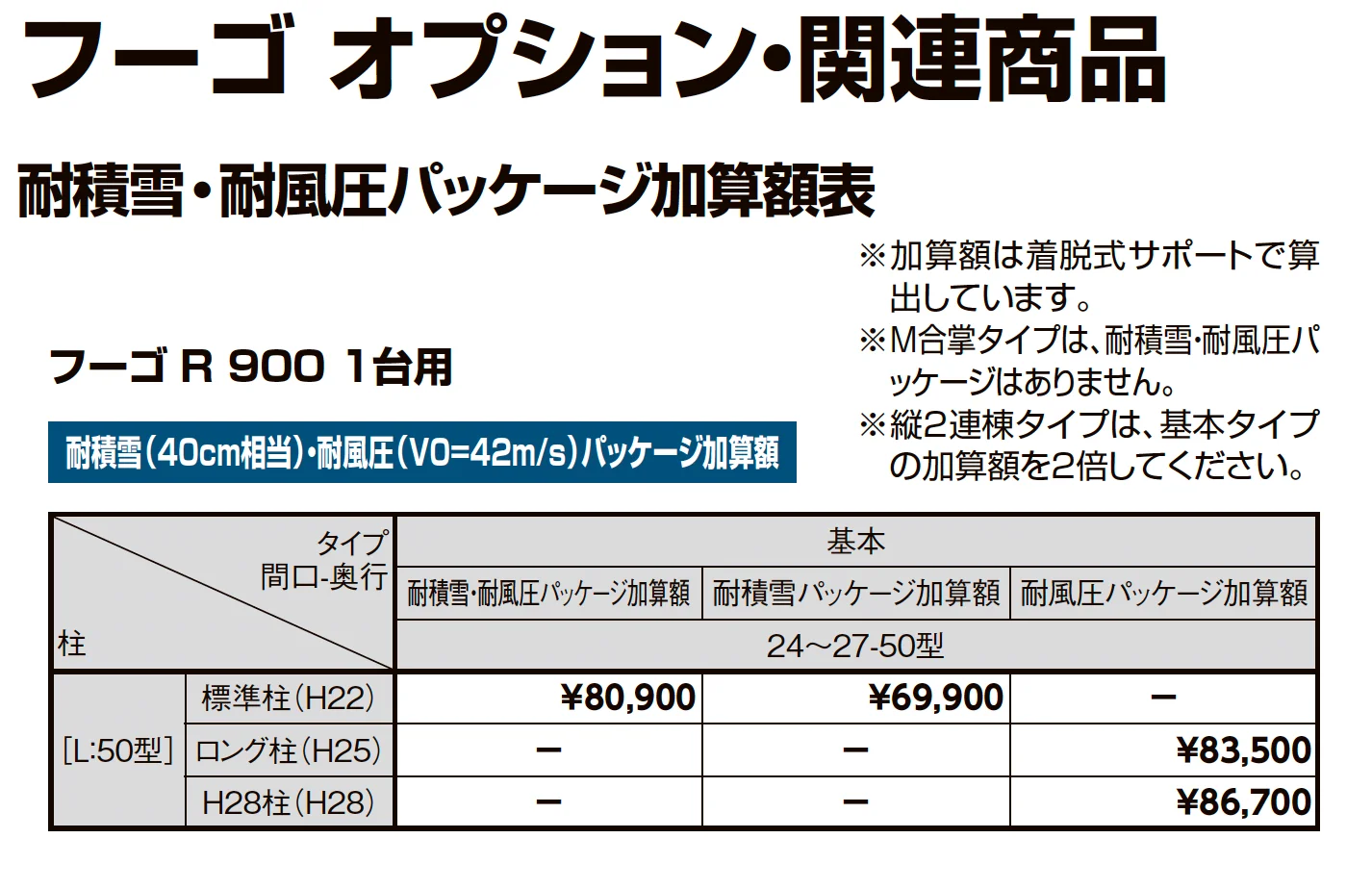 フーゴR900 1台用_価格_7