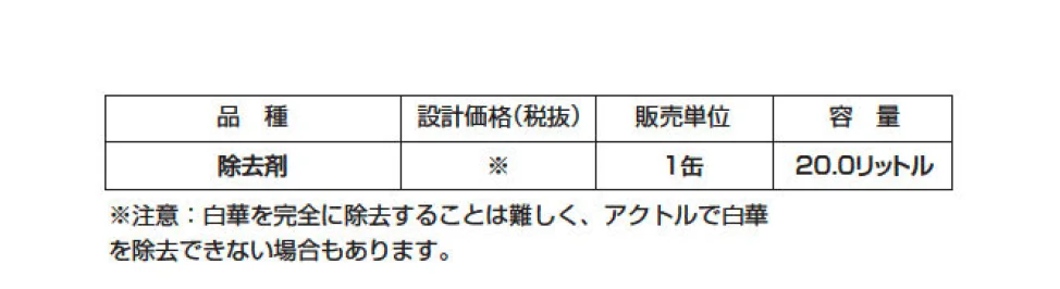 アクトル_価格_2