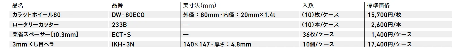 エコカラットプラス 部材 専用工具【2025年版】_価格_1