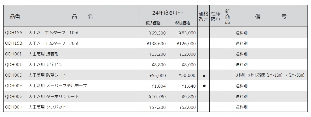 ガーデンアイテム 人工芝【2024年版】_価格_1