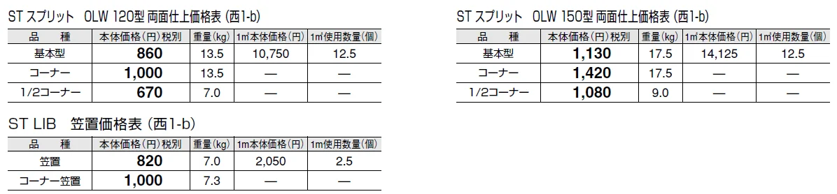 ST スプリット【エリア限定販売】【2024年版】_価格_2