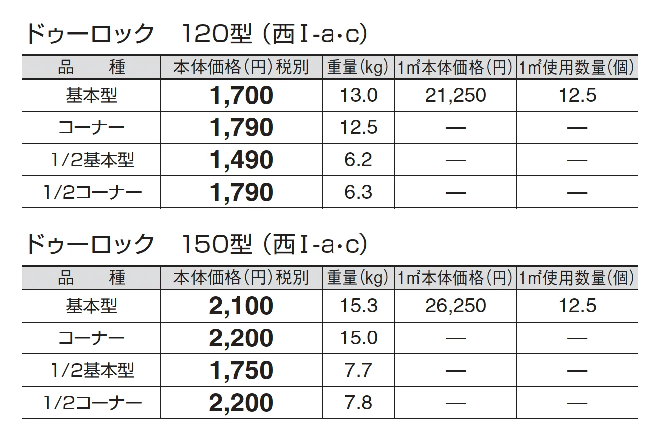 ドゥーロック_価格_3