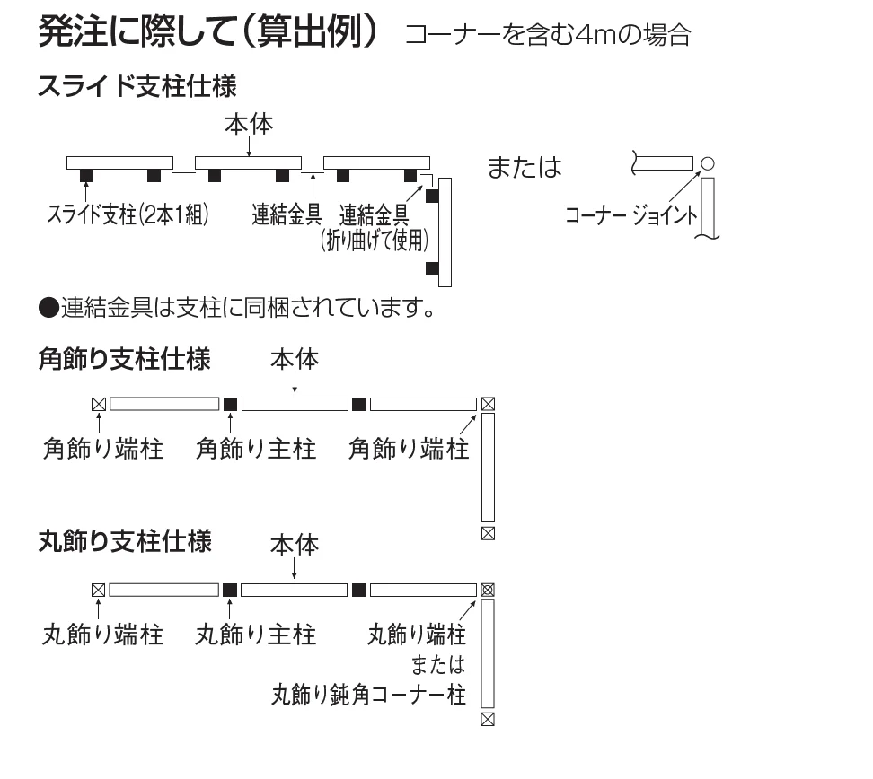 ガーデニィ フェンスM1型【2023年版】_価格_2