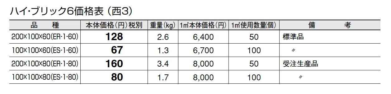 ハイ・ブリック6【エリア限定販売】【2024年版】_価格_3