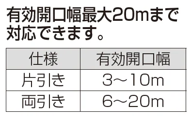 四国化成の「ユニットラインGR4型(手動式)【2024年版】」のサブ画像1