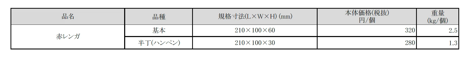 赤レンガ【2025年版】_価格_1