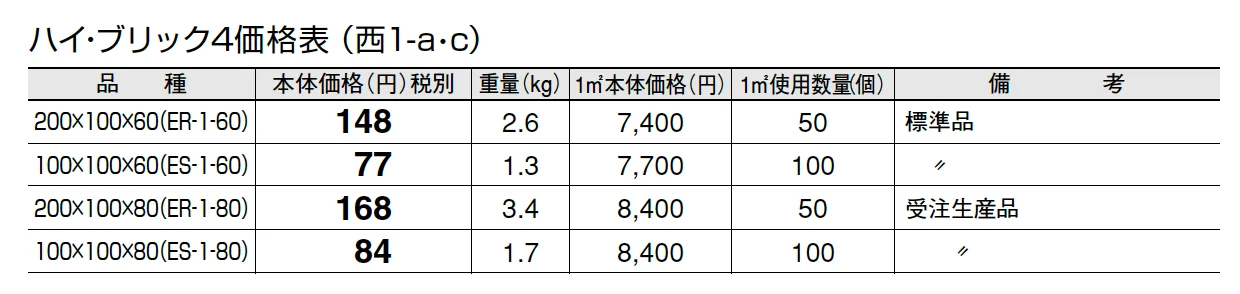 ハイ・ブリック4【エリア限定販売】【2024年版】_価格_1