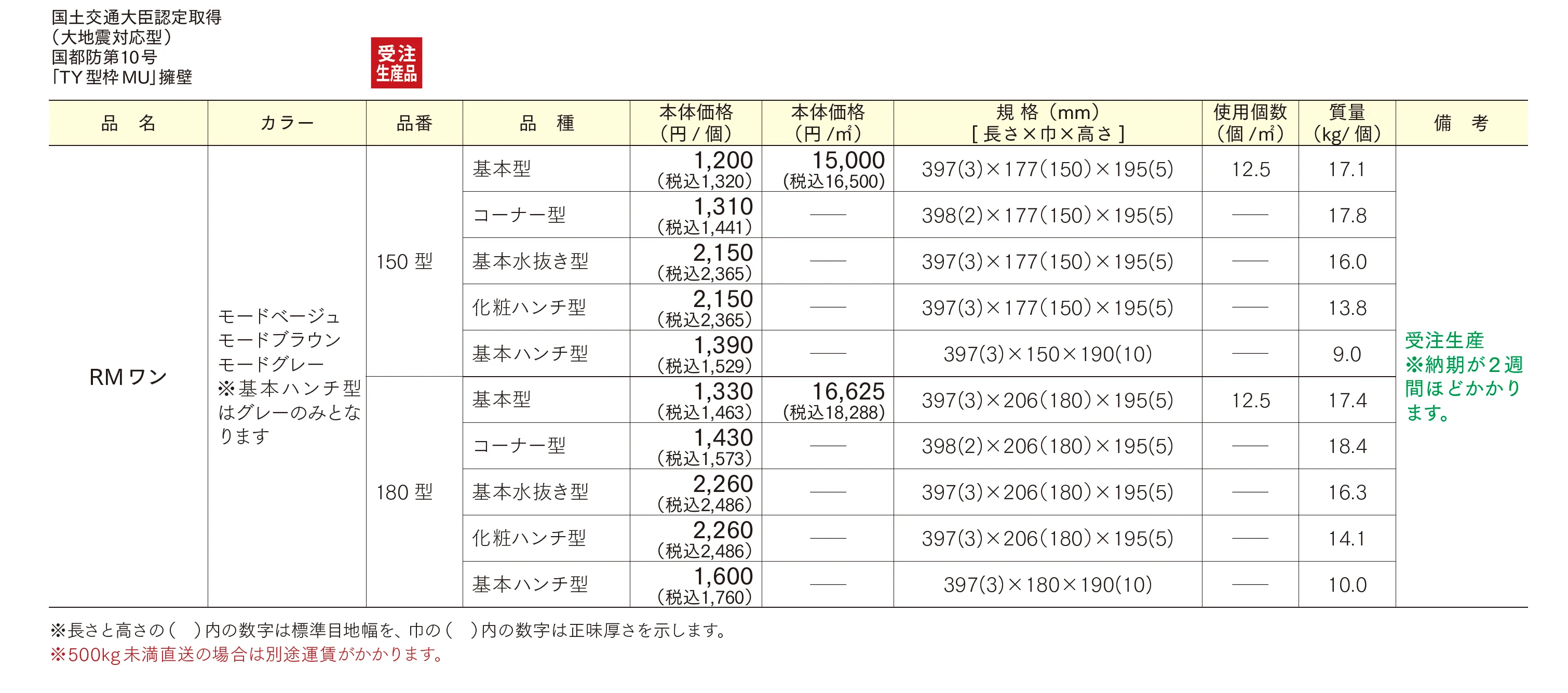 RMワン_価格_1