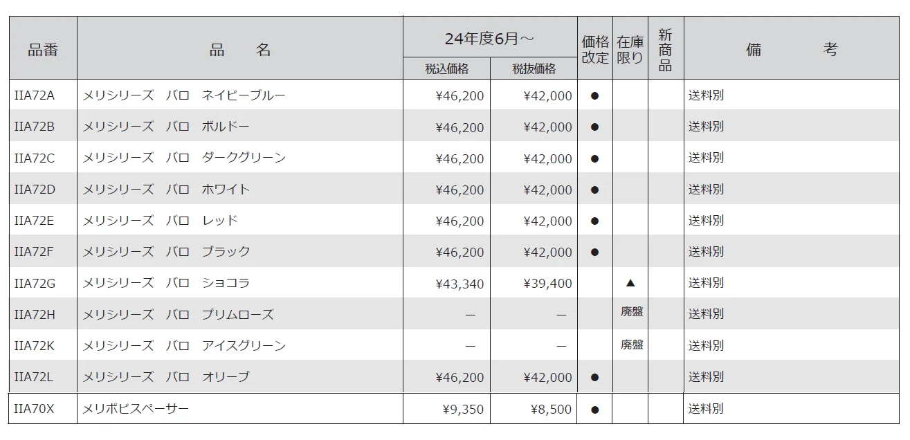 メリシリーズ バロ【2024年版】_価格_1