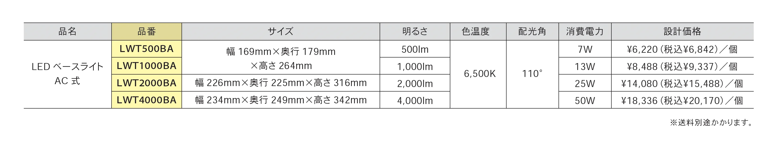 LED ベースライト_価格_1