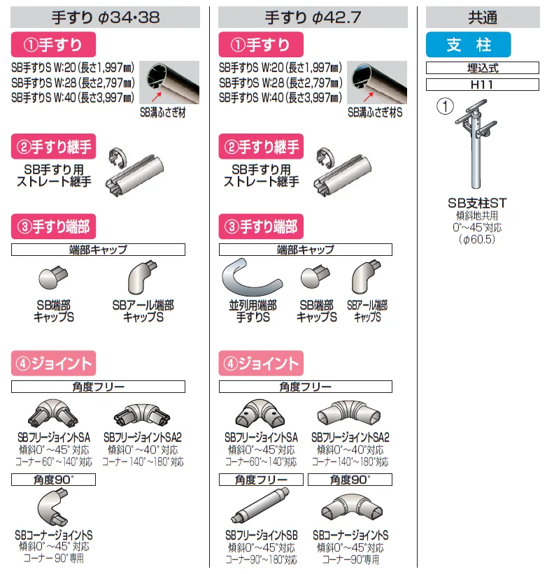 手すり セイフティビーム SB型 (ステンレスタイプ)並列仕様・並列2段(トップ1段＋並列)【2024年版】_価格_5