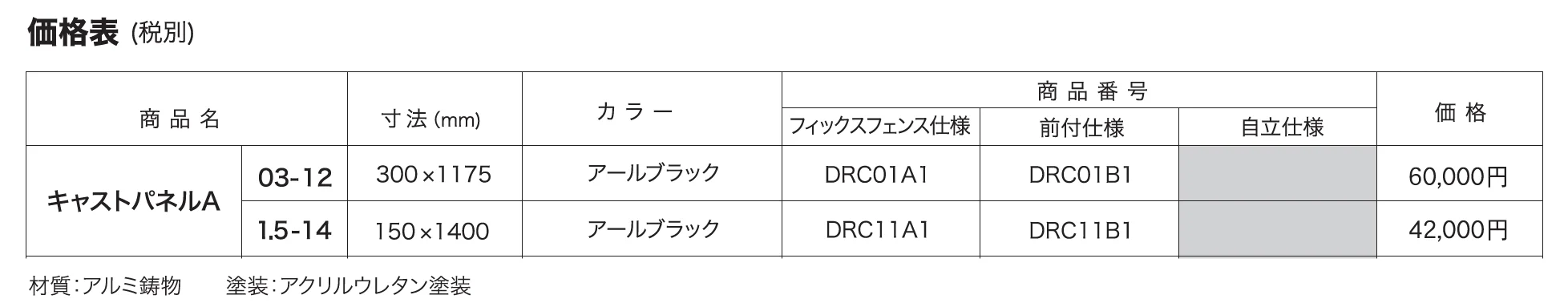 キャストパネル A_価格_1