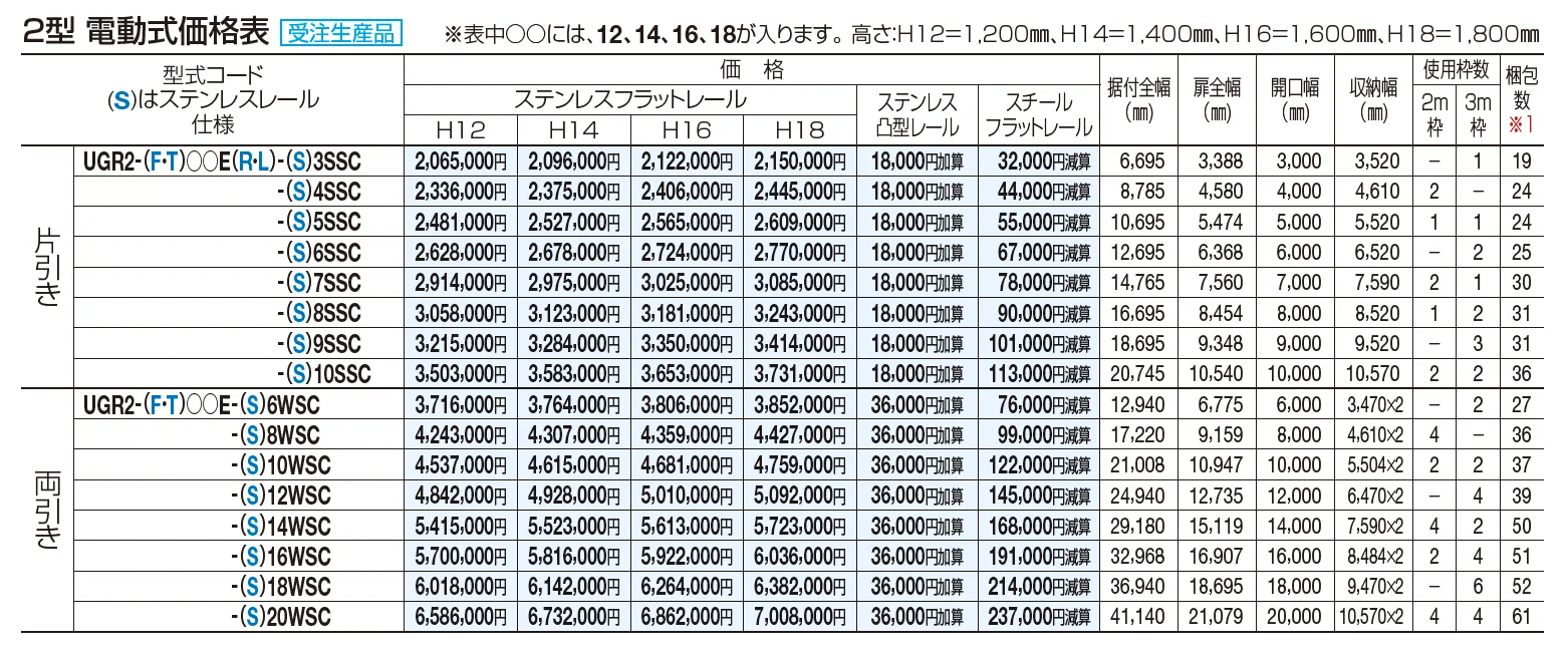 ユニットラインGR2型(電動式)【2023年版】_価格_1