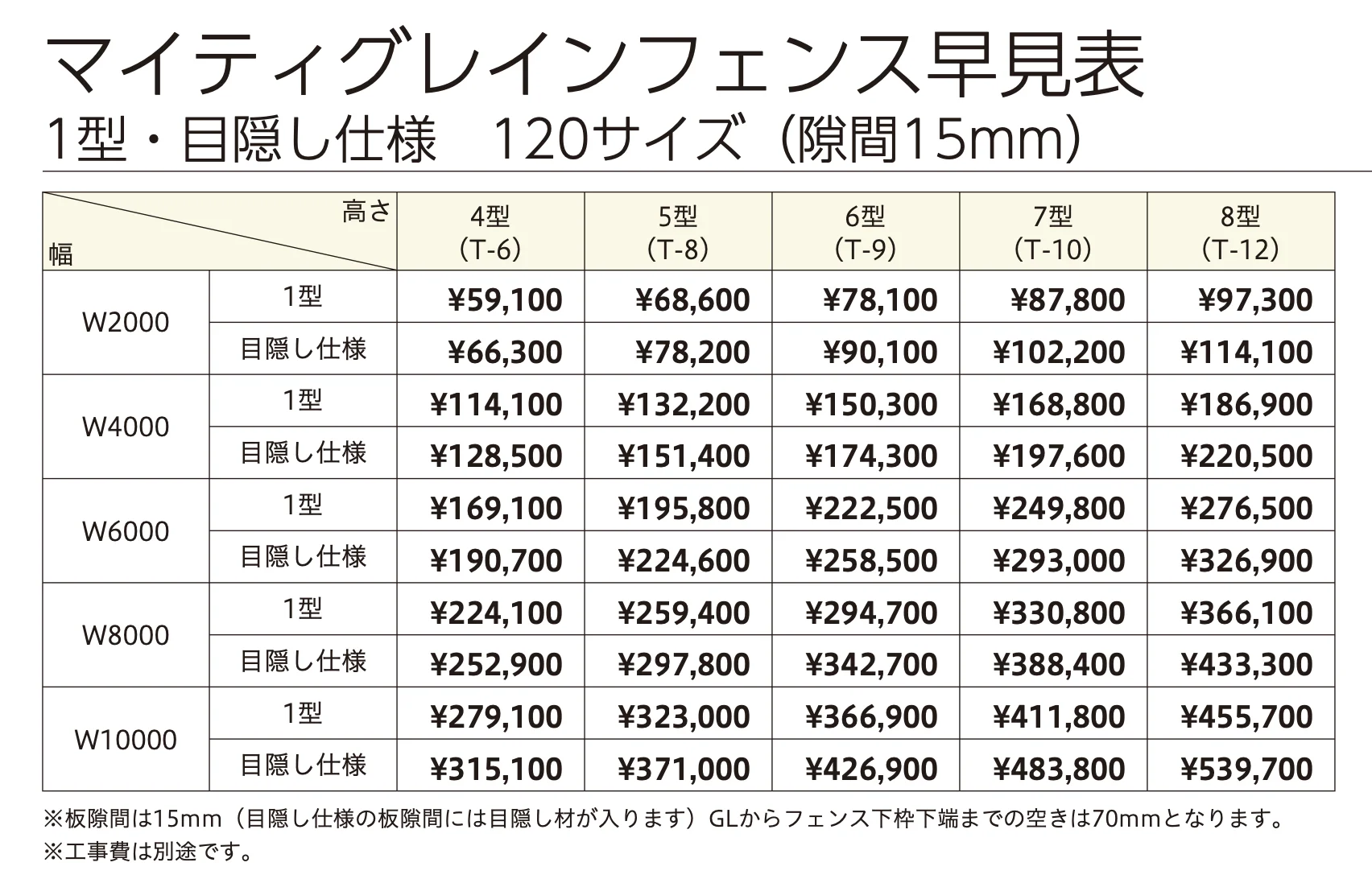 マイティグレインフェンス 目隠し仕様 (板デコⅡ仕様) 【2022年版】_価格_3