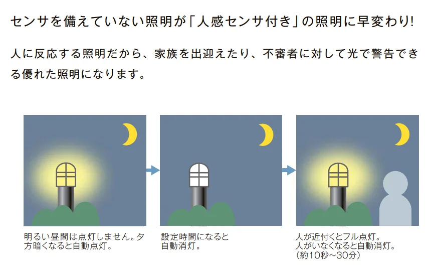 LIXILの「人感センサ/スイッチ【2023年版】」のサブ画像1