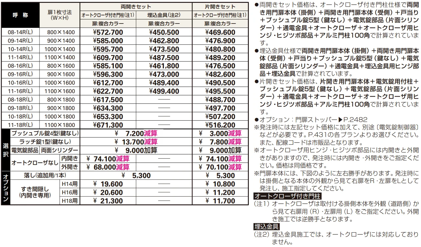 電気錠付共用門扉 ルシアス 門扉S04型 【2022年版】_価格_1