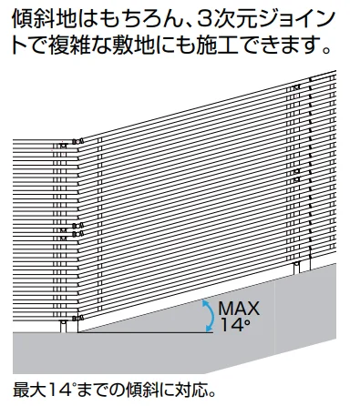 LIXILの「プログコート F2型【2022年版】」のサブ画像5