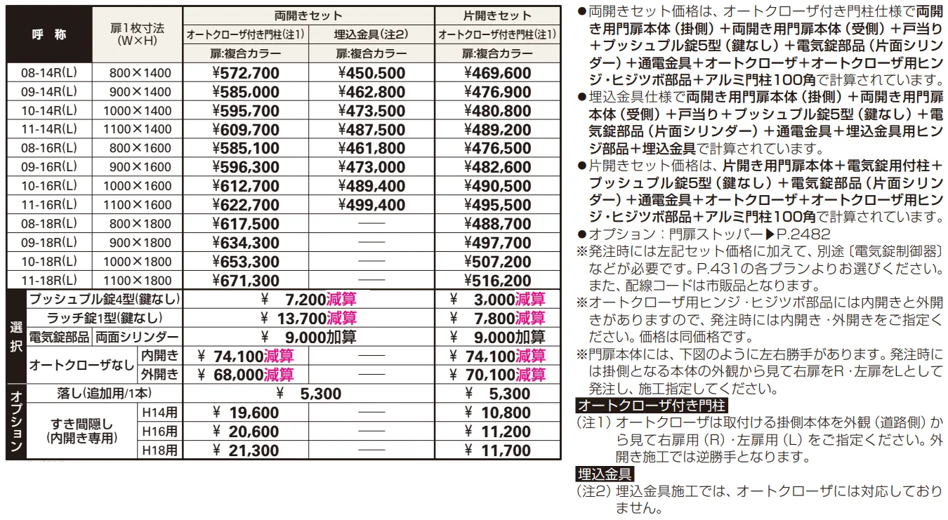電気錠付共用門扉 ルシアス 門扉W07型 【2022年版】_価格_1