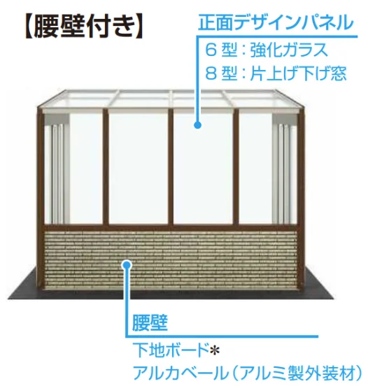 YKK APの「アウタールーフ テラスBタイプ 土間納まり・腰壁付 【2022年版】」のサブ画像1