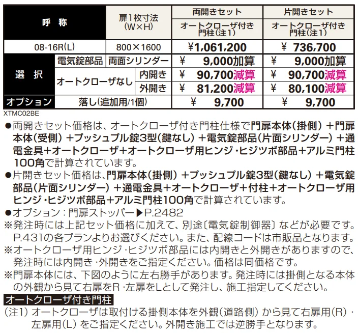 電気錠付共用門扉 シャローネ 門扉SA04型 【2022年版】_価格_1
