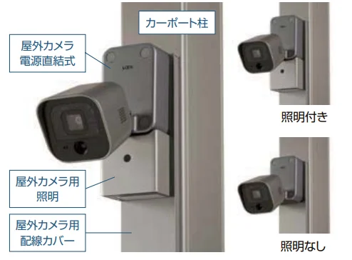 LIXILの「カーポートカメラセット【2023年版】」