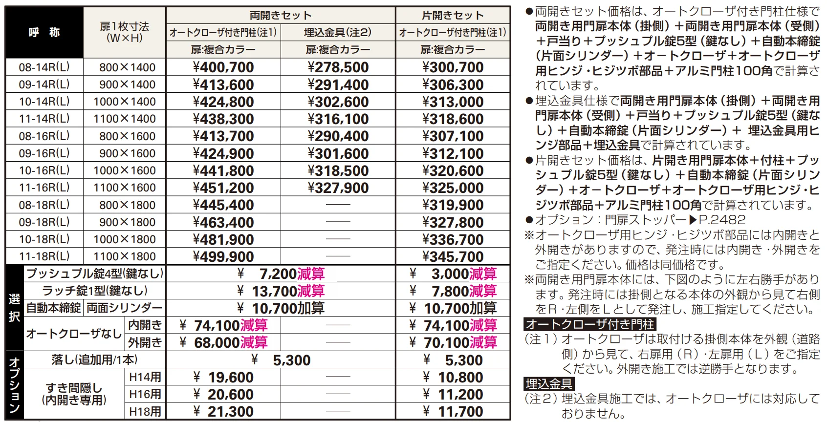 〔共用門扉〕ルシアス 門扉W07型 【2022年版】_価格_1