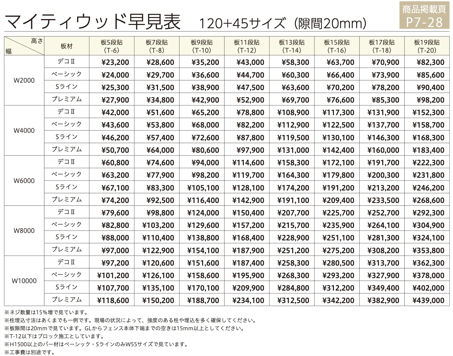マイティウッド ベーシック 【2022年版】_価格_3