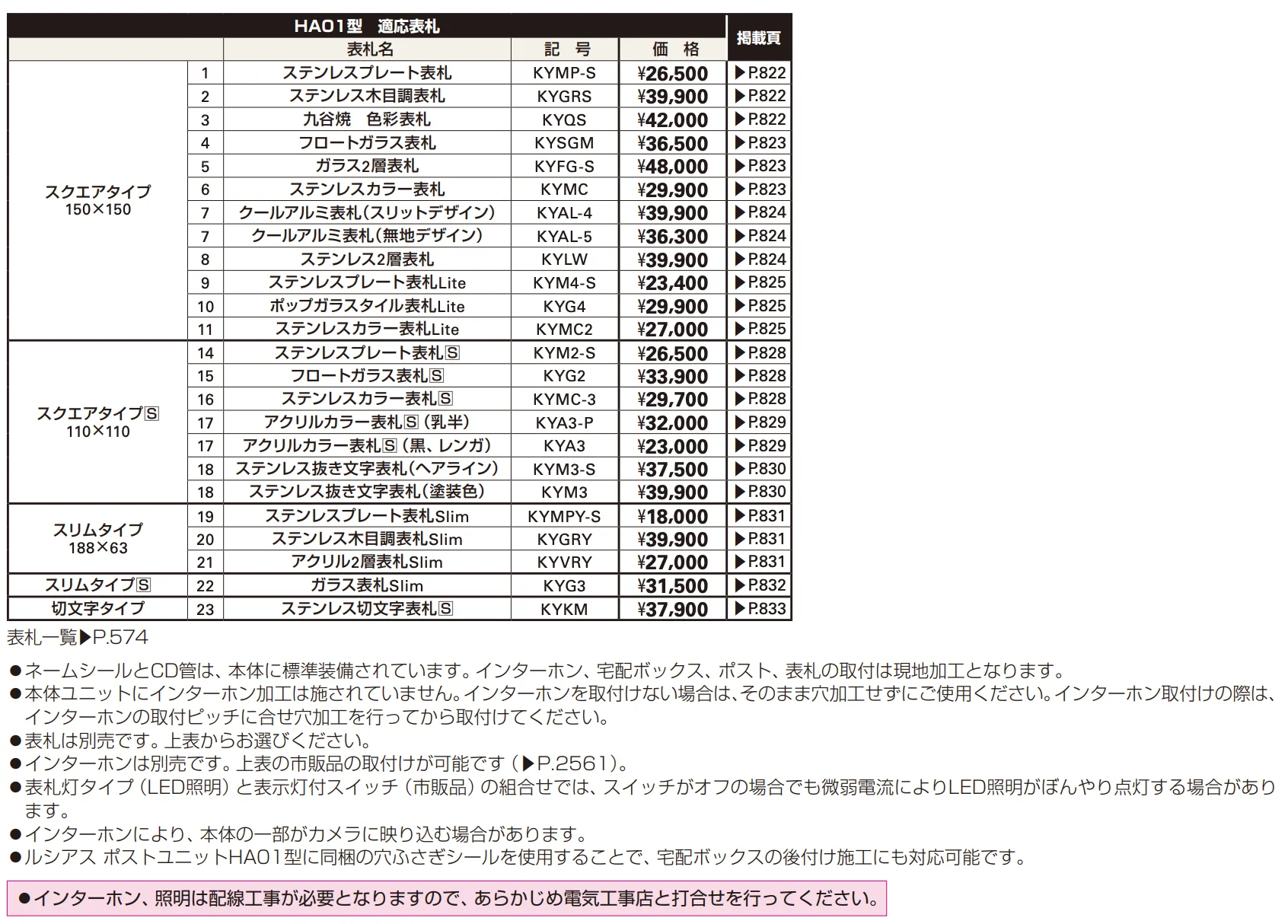 〔ピタットKey システム〕ルシアス 宅配ボックス1型取付用ルシアス ポストユニット HA01型 【2022年版】_価格_1