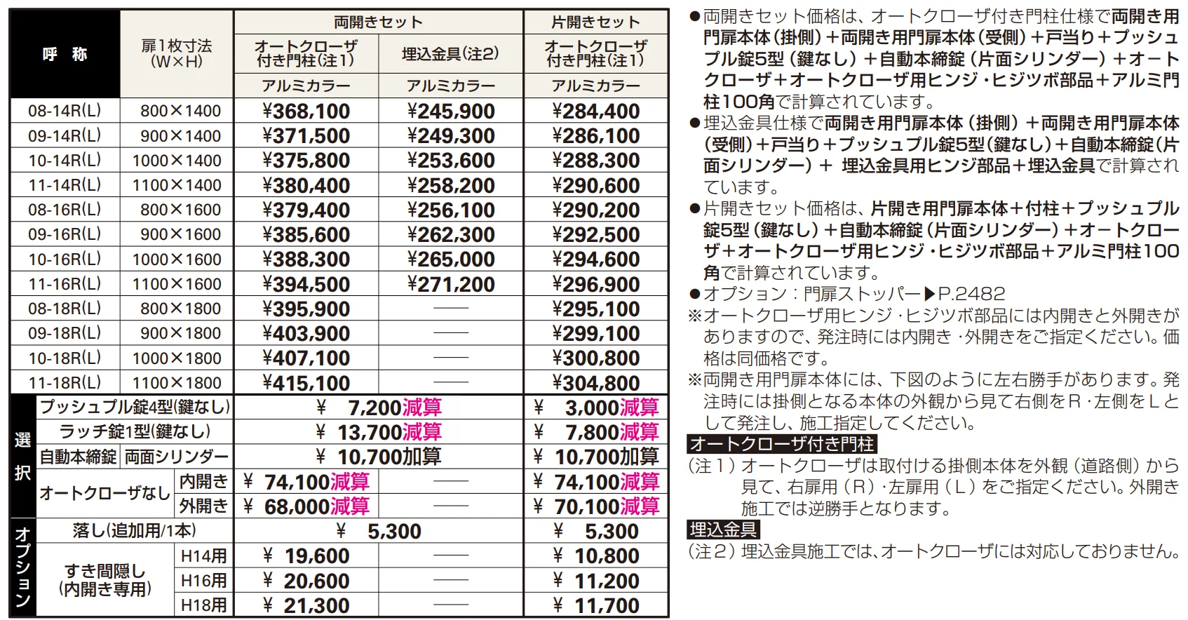 〔共用門扉〕シンプレオ 門扉3型 【2022年版】_価格_1