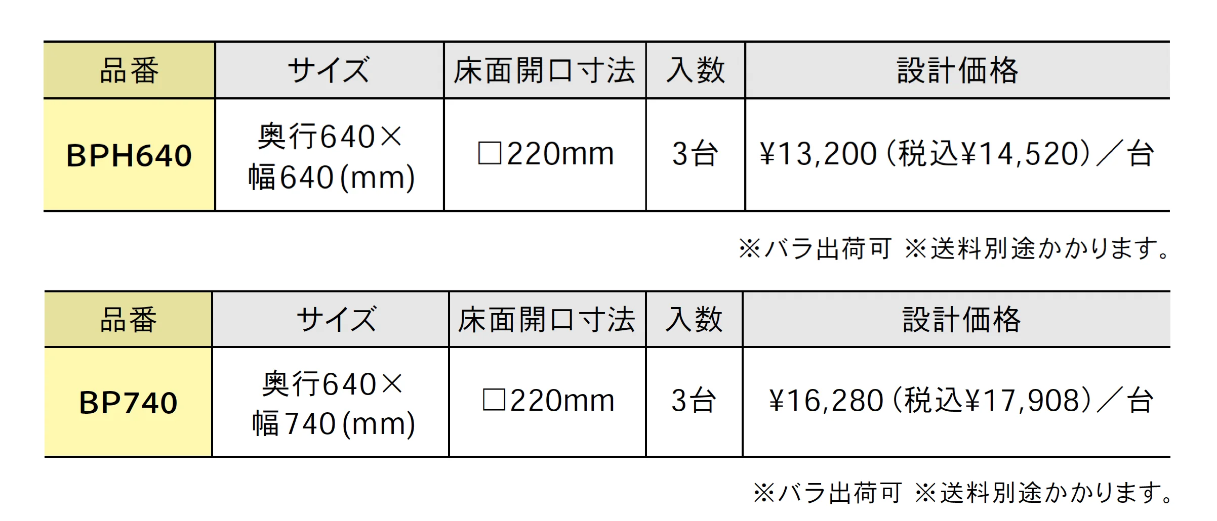 樹脂タイプ ドラム式対応洗濯機防水パン【2025年版】_価格_1