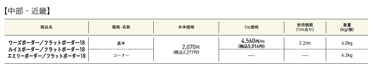 ワーズボーダー［フラットボーダー18］/ルイスボーダー［フラットボーダー18］/エミリーボーダー［フラットボーダー18］【2025年版】_価格_1
