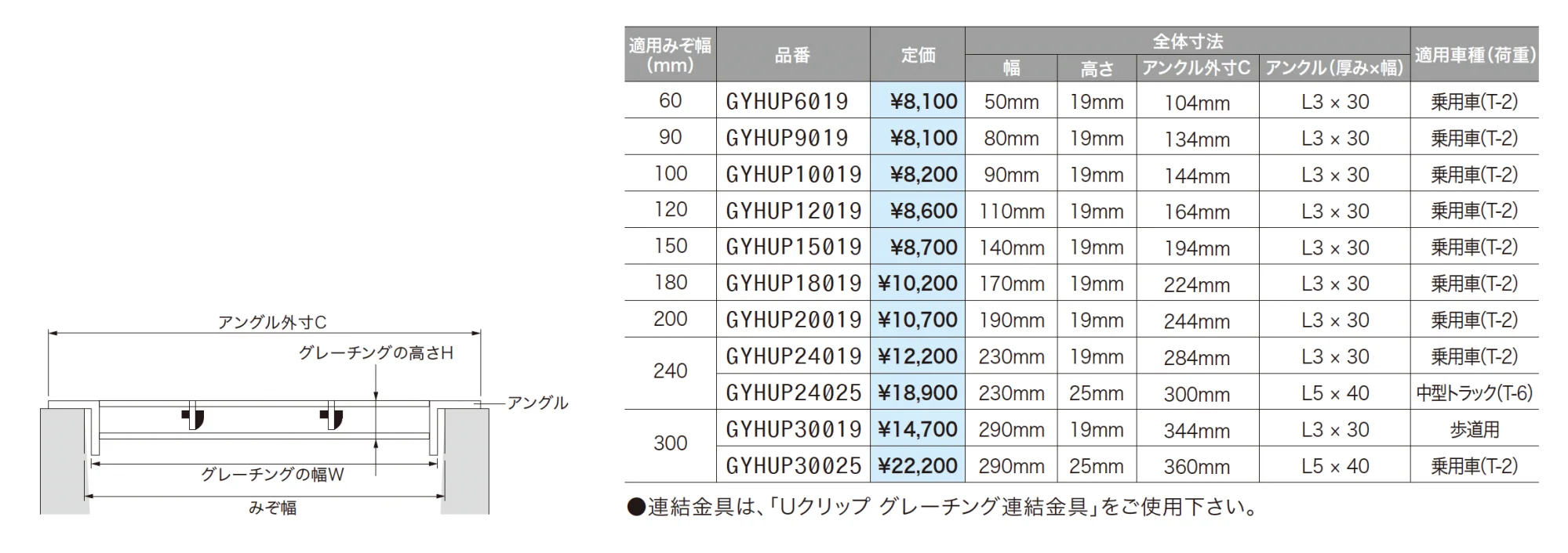 細目型U字溝用グレーチング(HUPシリーズ)【2024年版】_価格_1