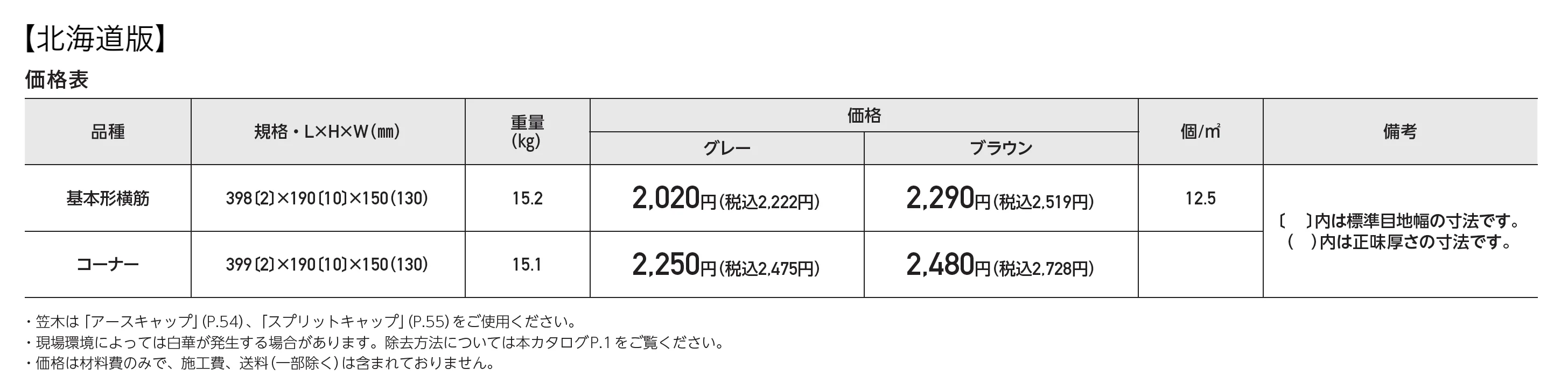 リブロック150_価格_2