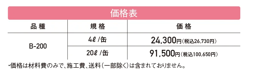 高性能劣化･吸水防止剤 SBマックス【2024年版】_価格_1