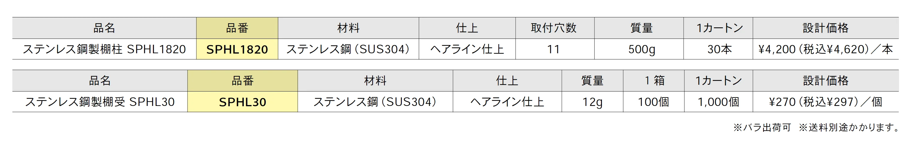 ステンレス鋼製棚柱 重量用【2025年版】_価格_1