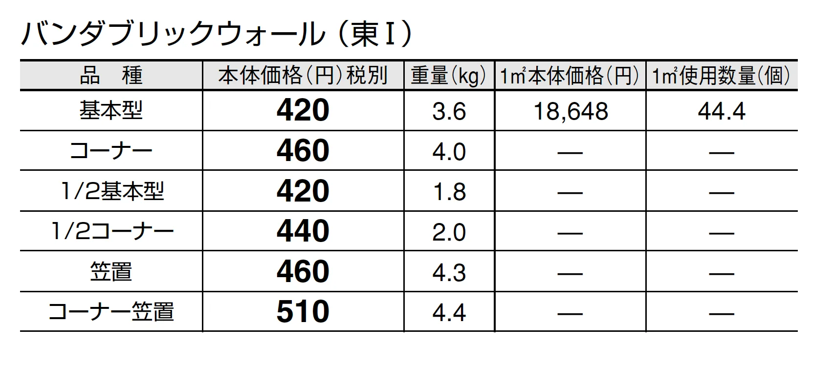 バンダブリック ウォール【エリア限定販売】【2025年版】_価格_1